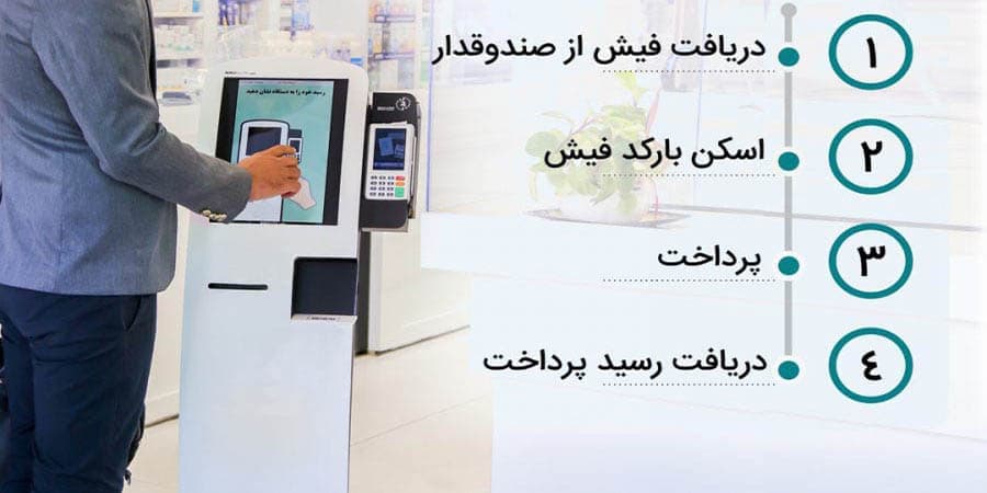 کیوسک پرداخت داروخانه