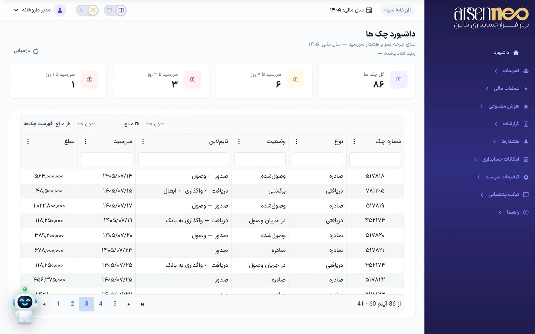 آرسن نئو: چک‌ها و سررسیدها