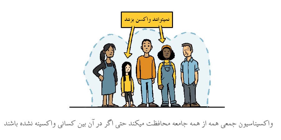 واکسیناسیون تمام افراد جامعه