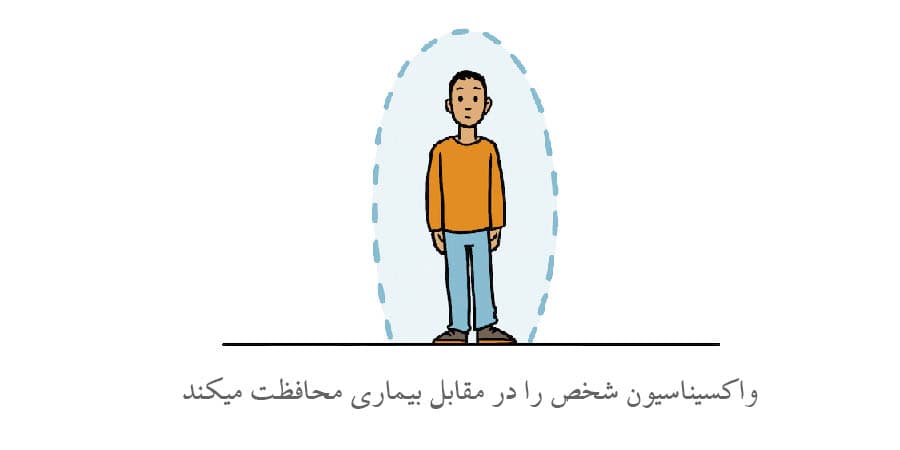 واکسیناسیون