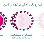 مقایسه انواع واکسن