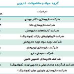۱۰ شرکت برتر ایرانی در گروه مواد و محصولات دارویی